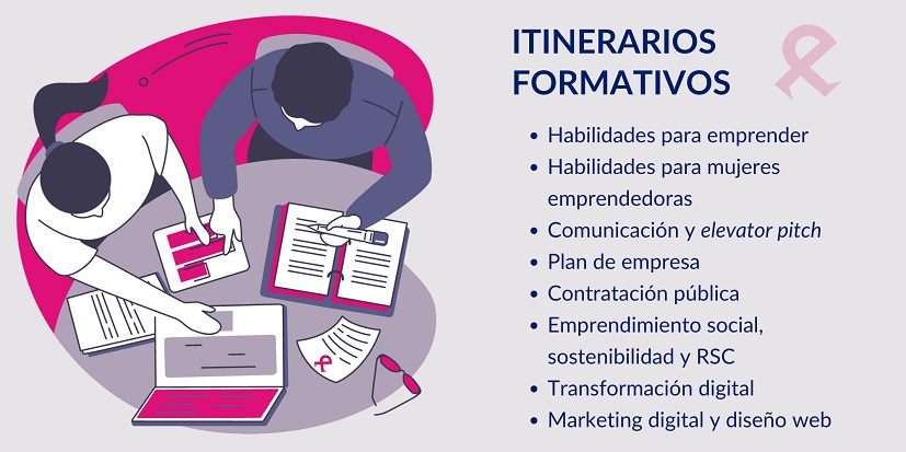 Sección Itinerarios Formativos